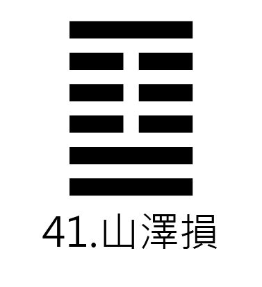 山澤損事業|周易41損卦：山澤損